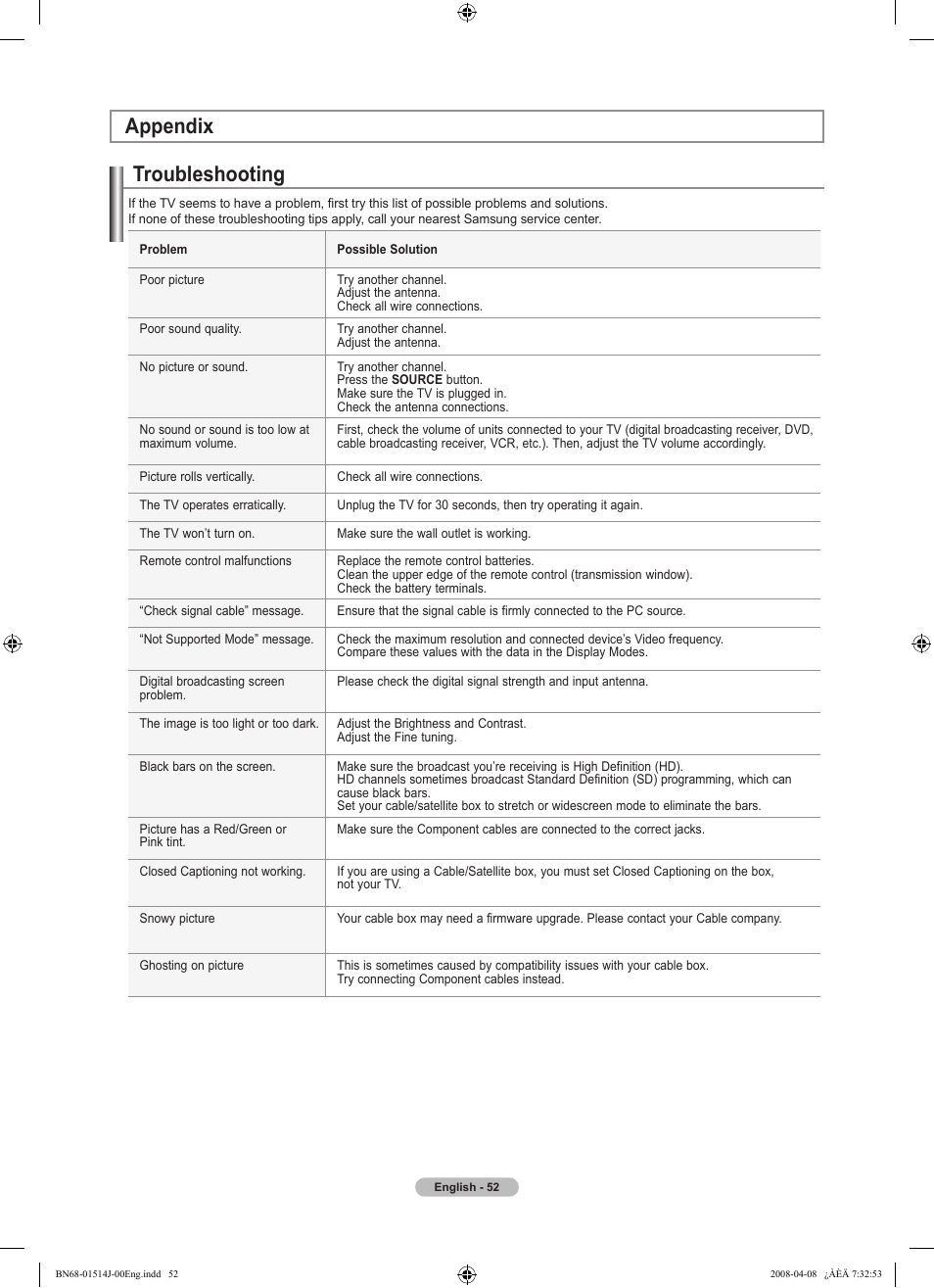 Appendix, Troubleshooting | Samsung LN22A330J1DXZA User Manual | Page 54 / 117