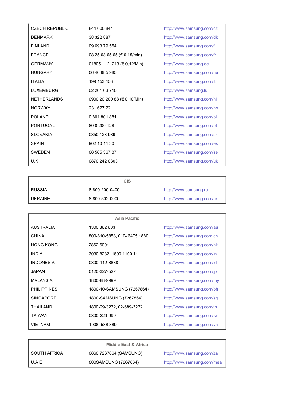 Samsung LS17MJAKSZ-XAX User Manual | Page 73 / 78