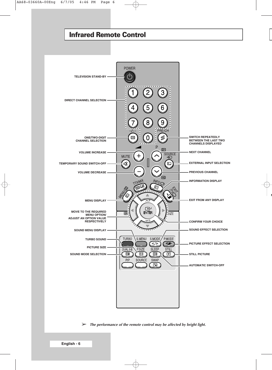 Infrared remote control | Samsung WS32Z306VBXXEC User Manual | Page 6 / 48
