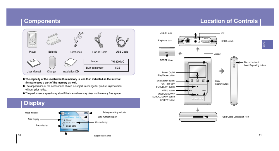 Components, Display, Location of controls | Samsung YH-820MC-XAA User Manual | Page 6 / 31