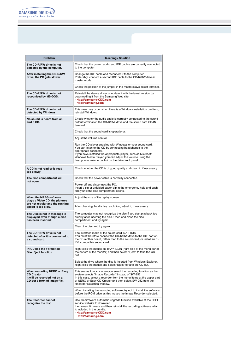 Troubleshooting | Samsung SW-252FENS User Manual | Page 17 / 18