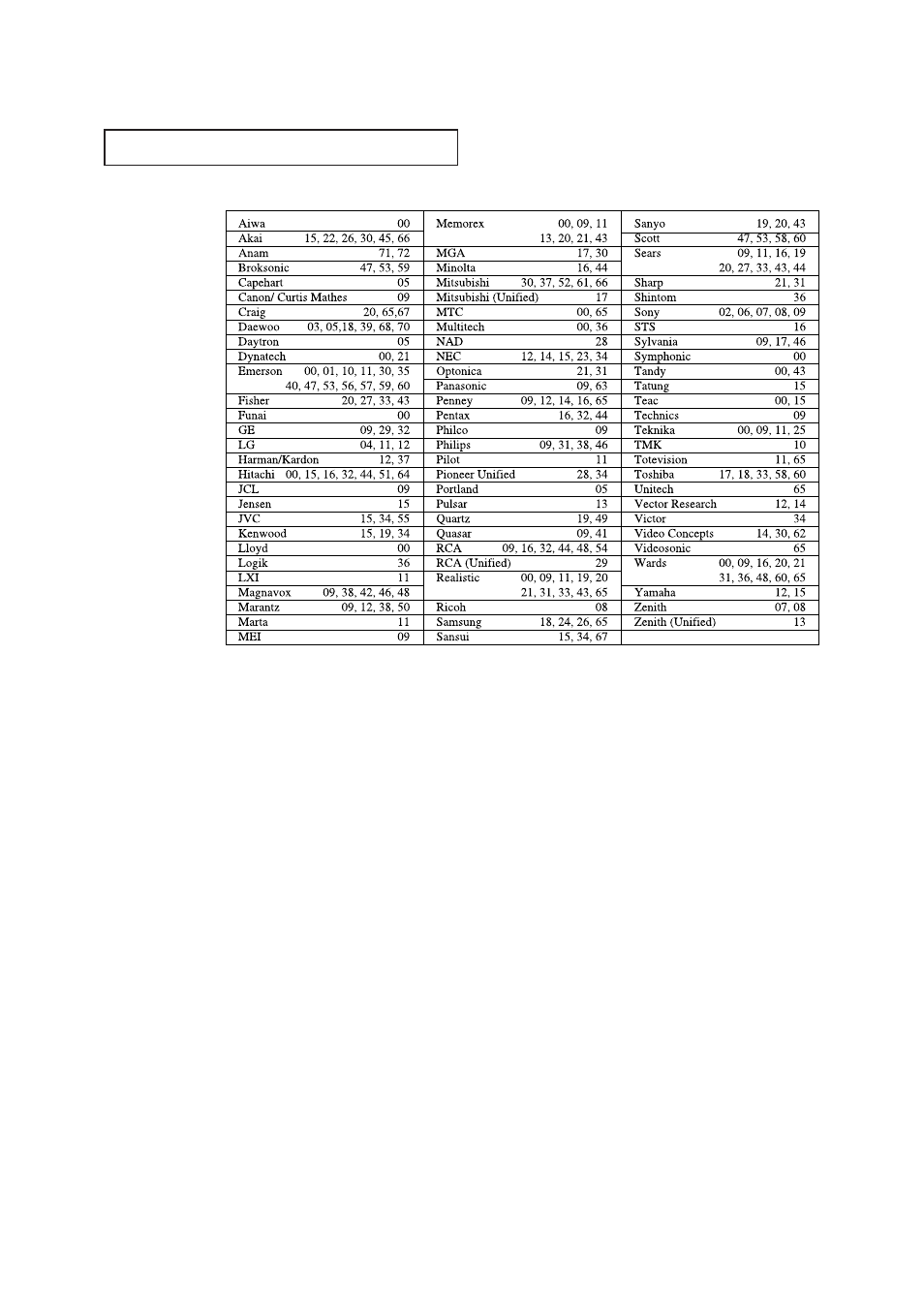 Samsung TXN3235FX-XAC User Manual | Page 42 / 60