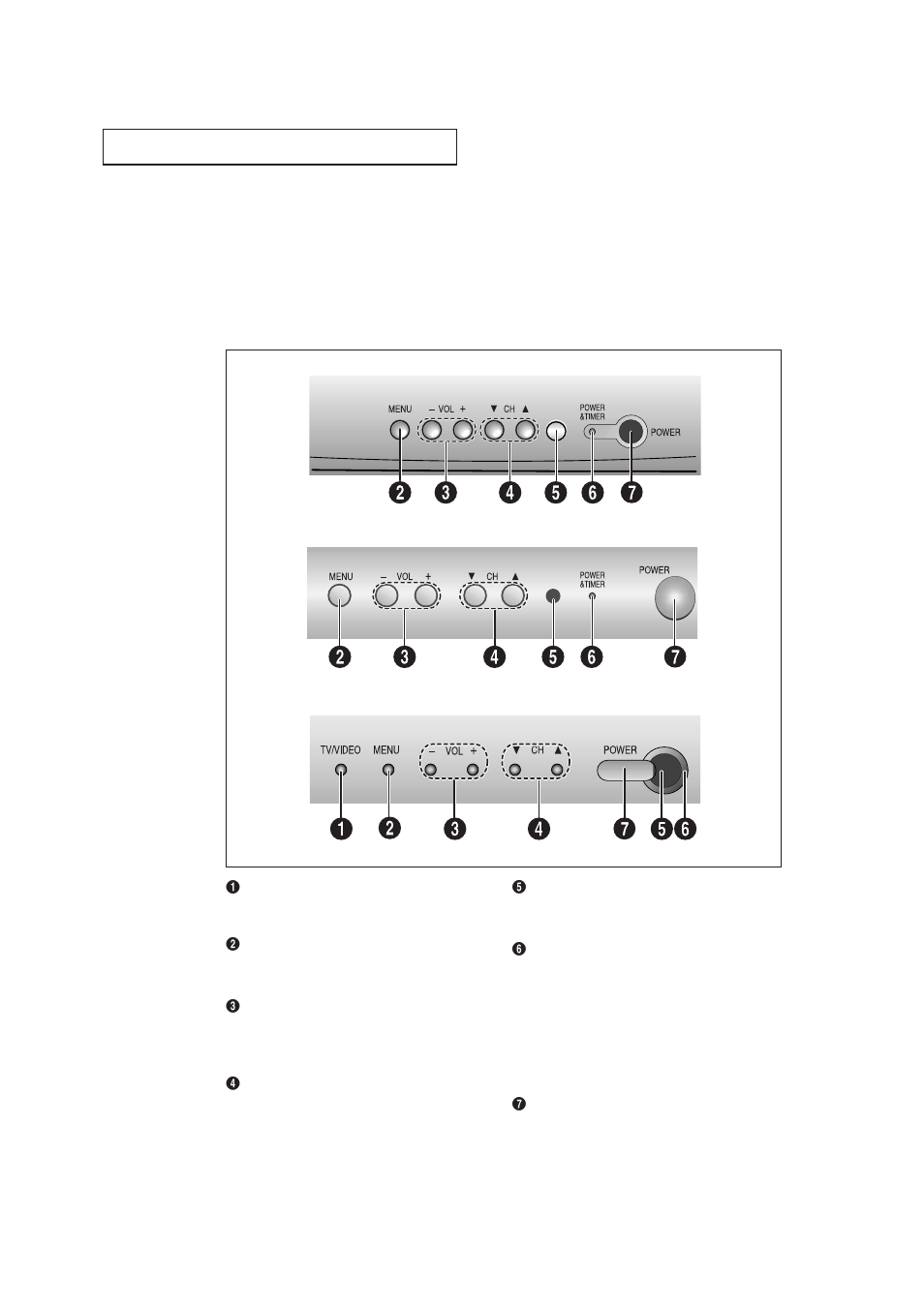 Familiarizing yourself with the tv | Samsung TXN3235FX-XAC User Manual | Page 8 / 60