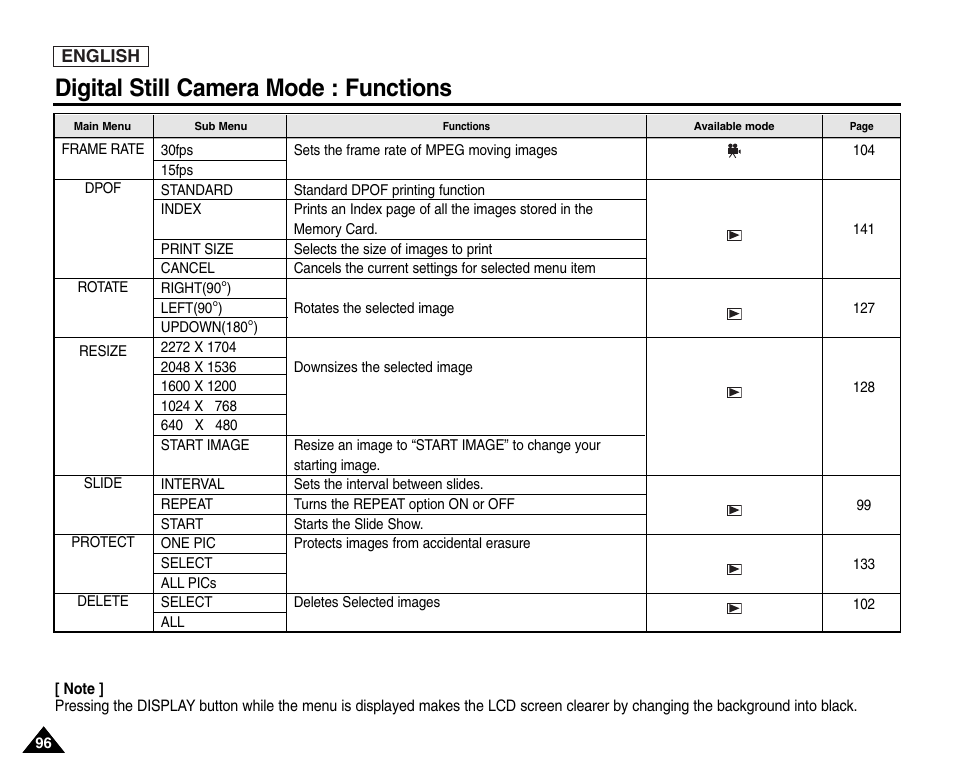 Digital still camera mode : functions | Samsung SC-D6550-XAC User Manual | Page 100 / 160