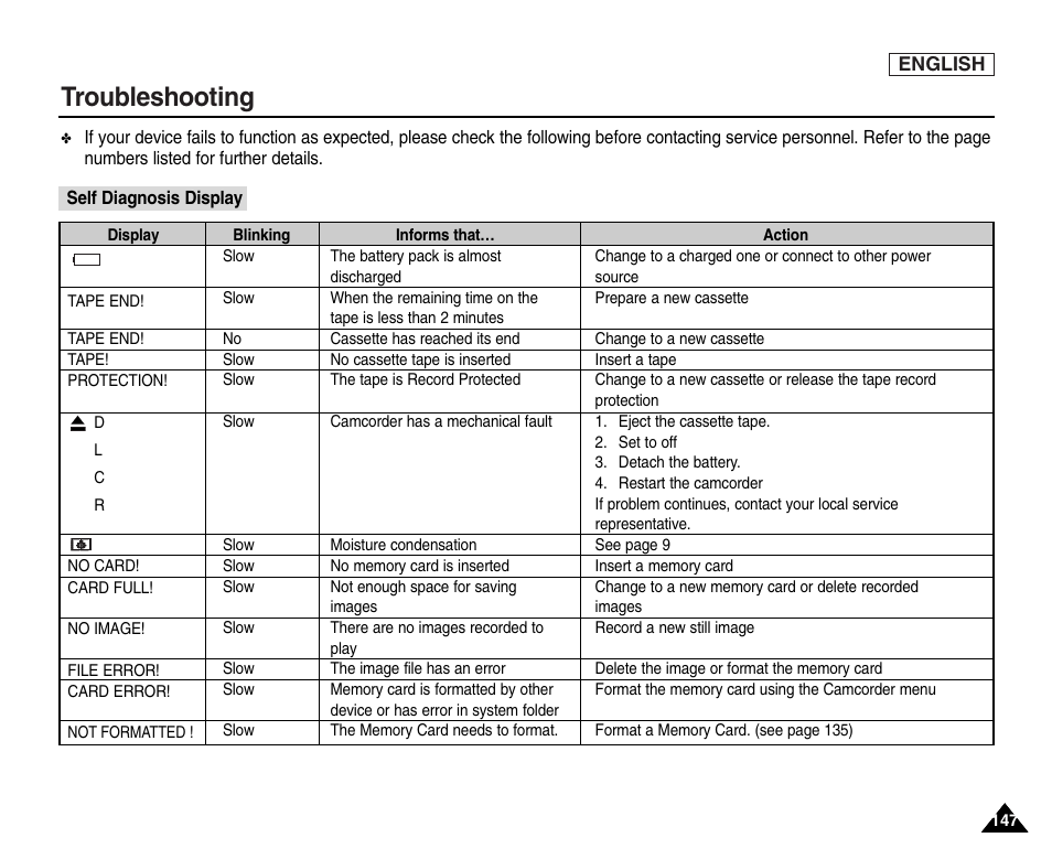 Troubleshooting | Samsung SC-D6550-XAC User Manual | Page 151 / 160