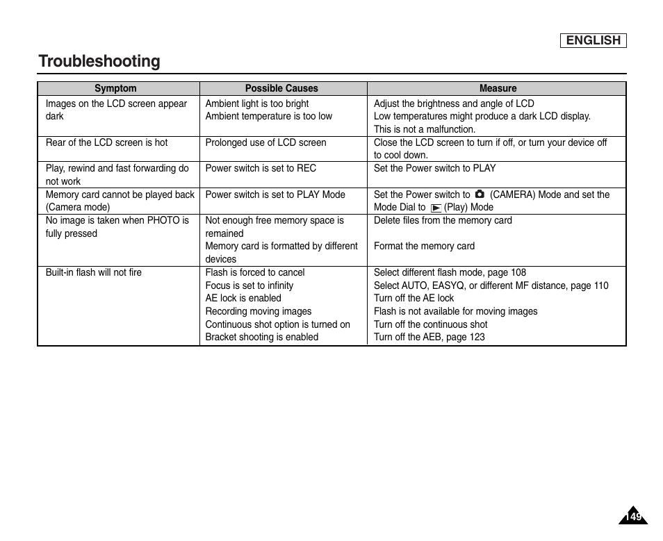 Troubleshooting | Samsung SC-D6550-XAC User Manual | Page 153 / 160