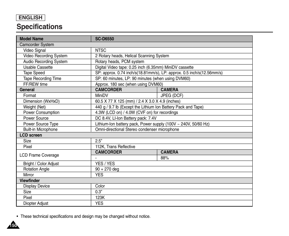 Specifications | Samsung SC-D6550-XAC User Manual | Page 154 / 160