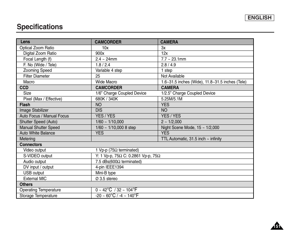 Specifications | Samsung SC-D6550-XAC User Manual | Page 155 / 160