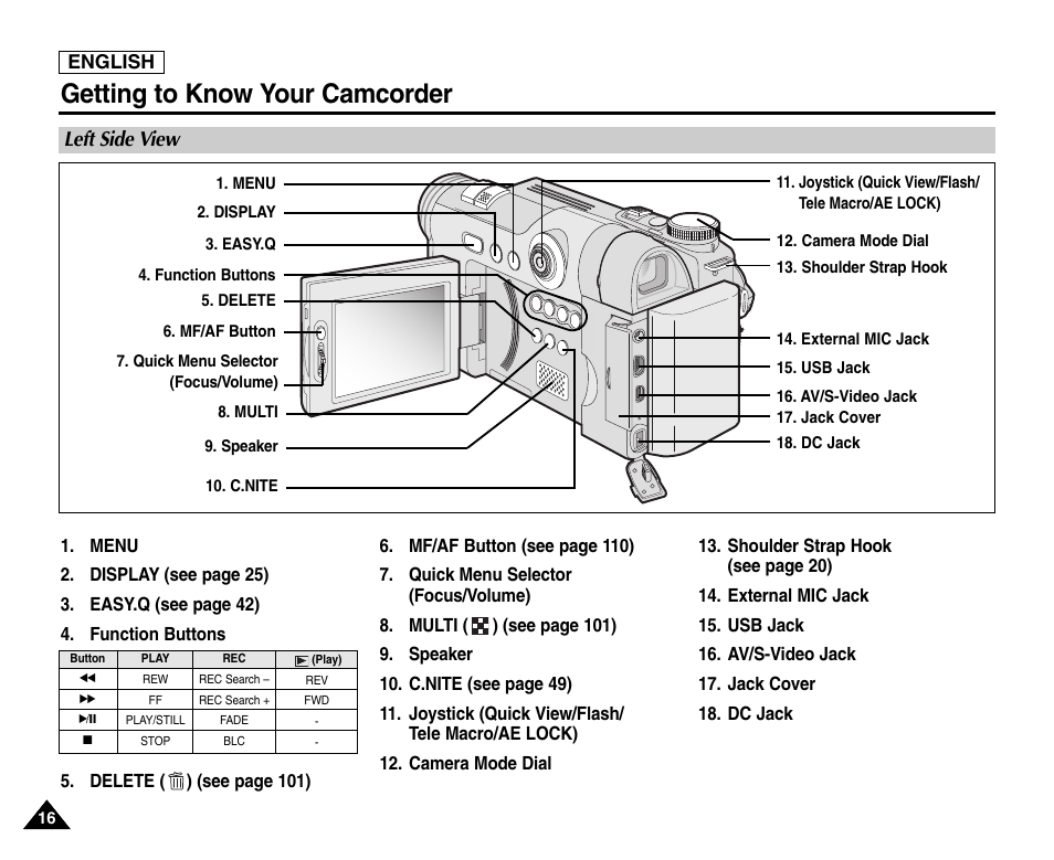 Left side view, Getting to know your camcorder | Samsung SC-D6550-XAC User Manual | Page 20 / 160