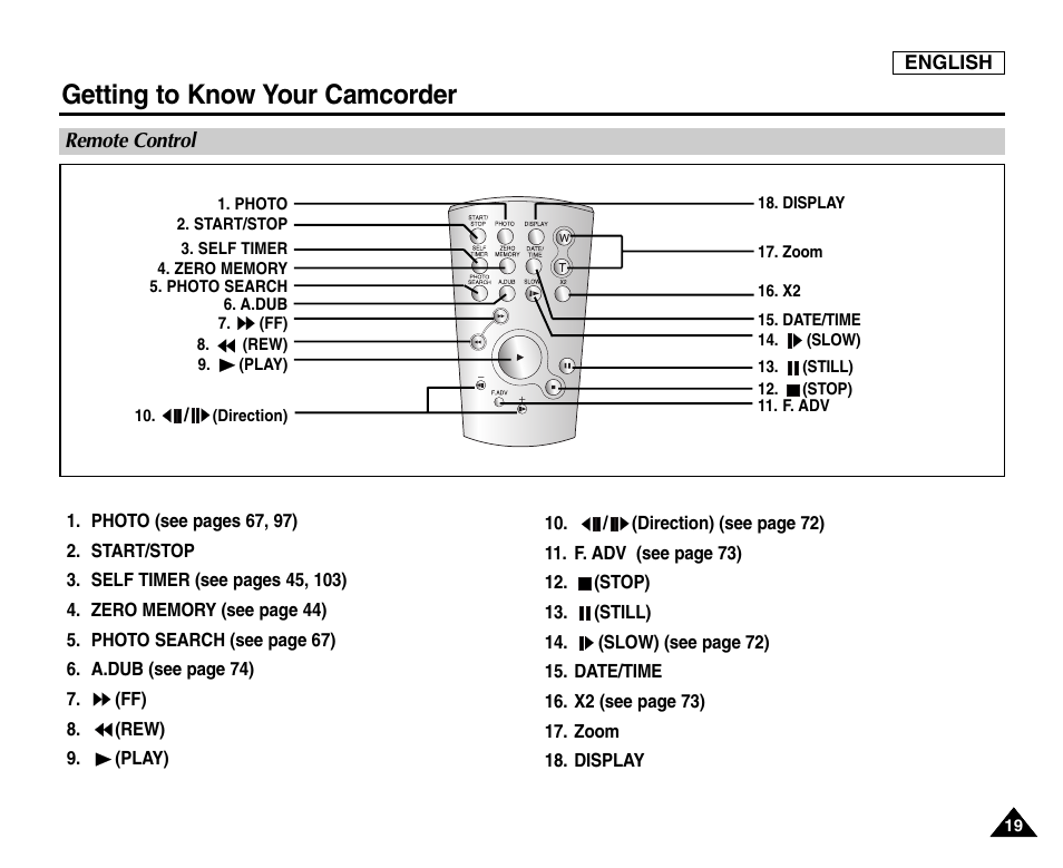 Remote control, Getting to know your camcorder | Samsung SC-D6550-XAC User Manual | Page 23 / 160