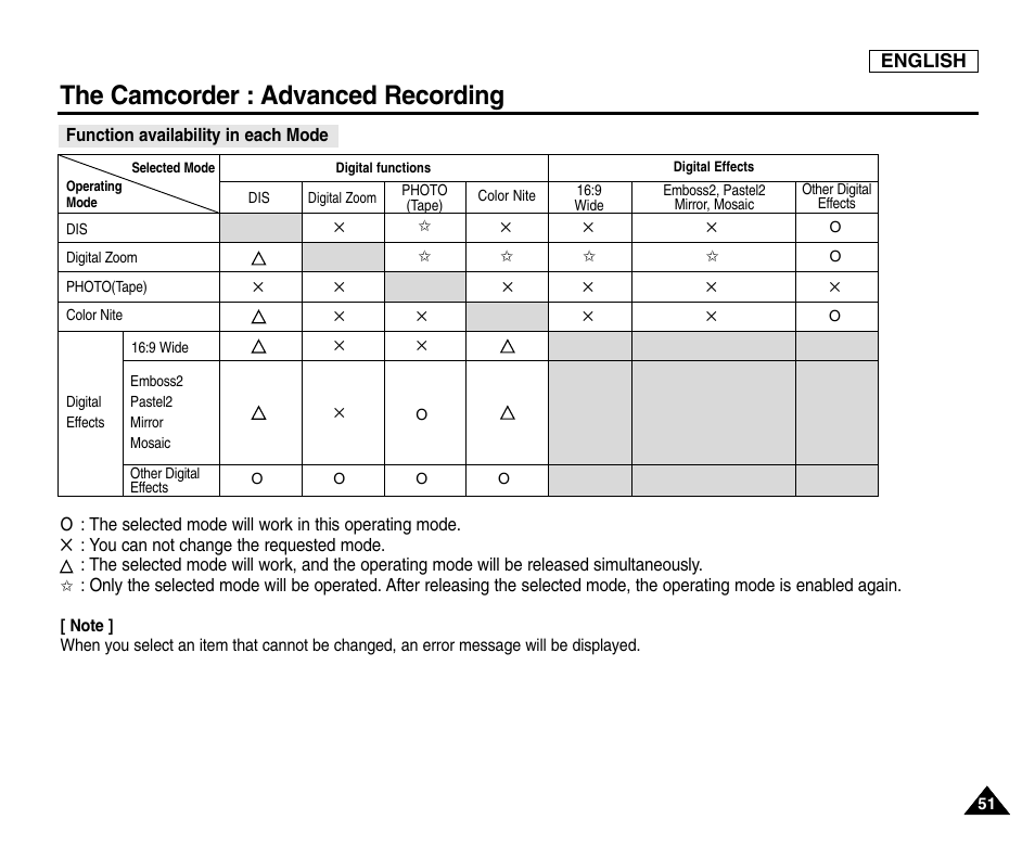 Function availability in each mode, The camcorder : advanced recording | Samsung SC-D6550-XAC User Manual | Page 55 / 160