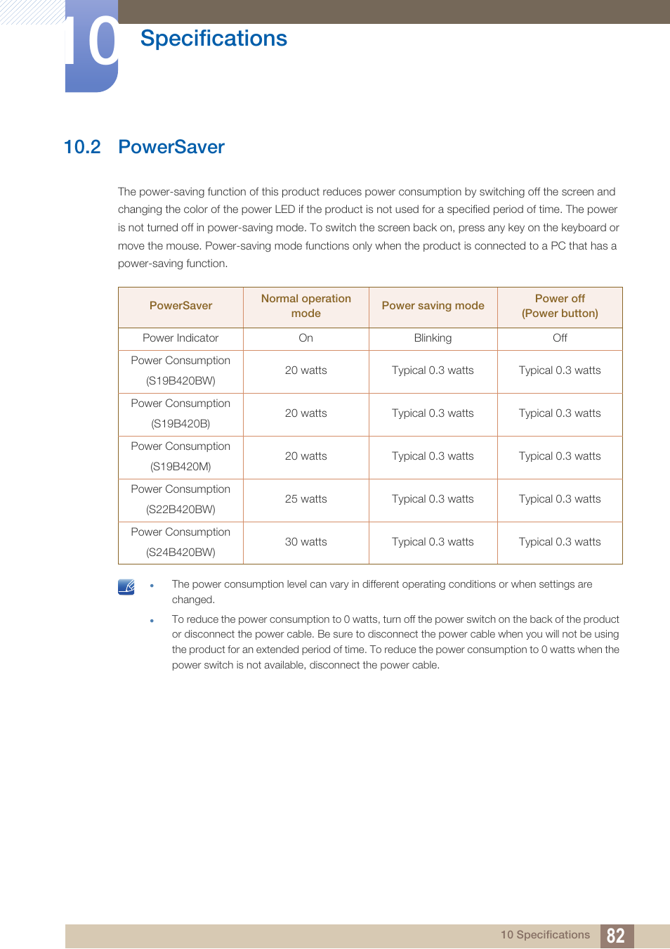 2 powersaver, Powersaver, Specifications | Samsung LS22B420BWV-ZA User Manual | Page 82 / 100