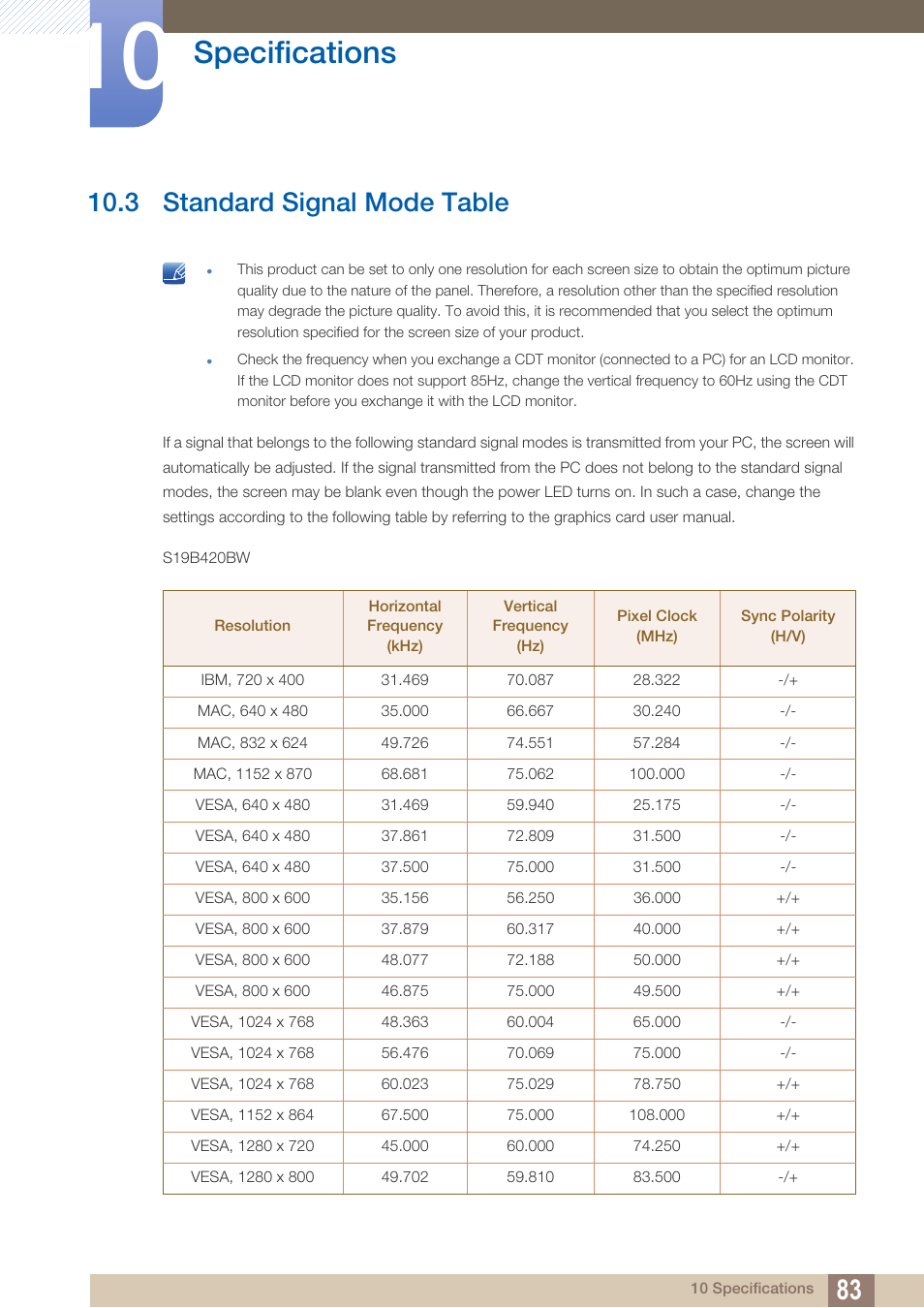 3 standard signal mode table, Standard signal mode table, 3 standard signal mode table") | Specifications | Samsung LS22B420BWV-ZA User Manual | Page 83 / 100