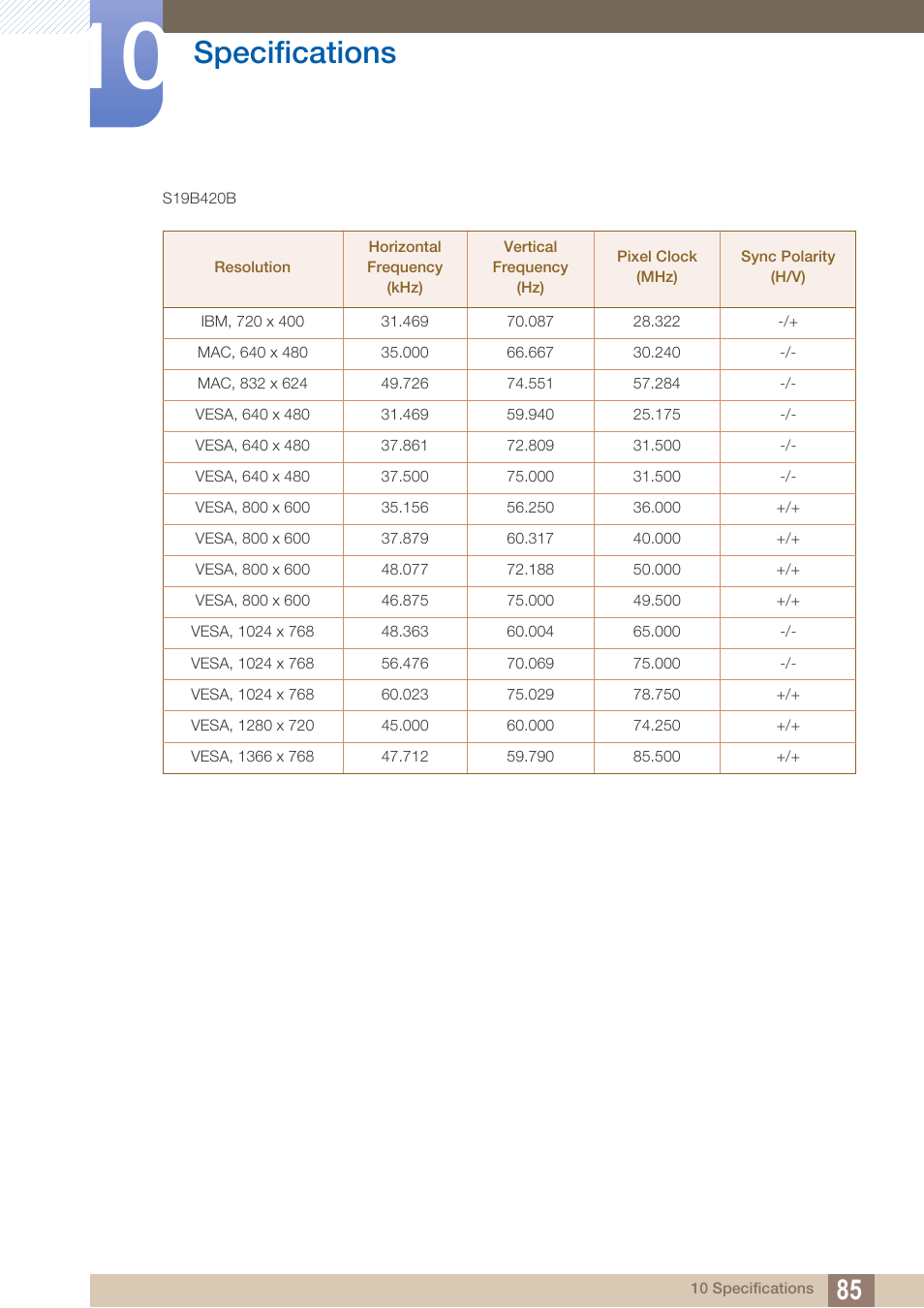 Specifications | Samsung LS22B420BWV-ZA User Manual | Page 85 / 100