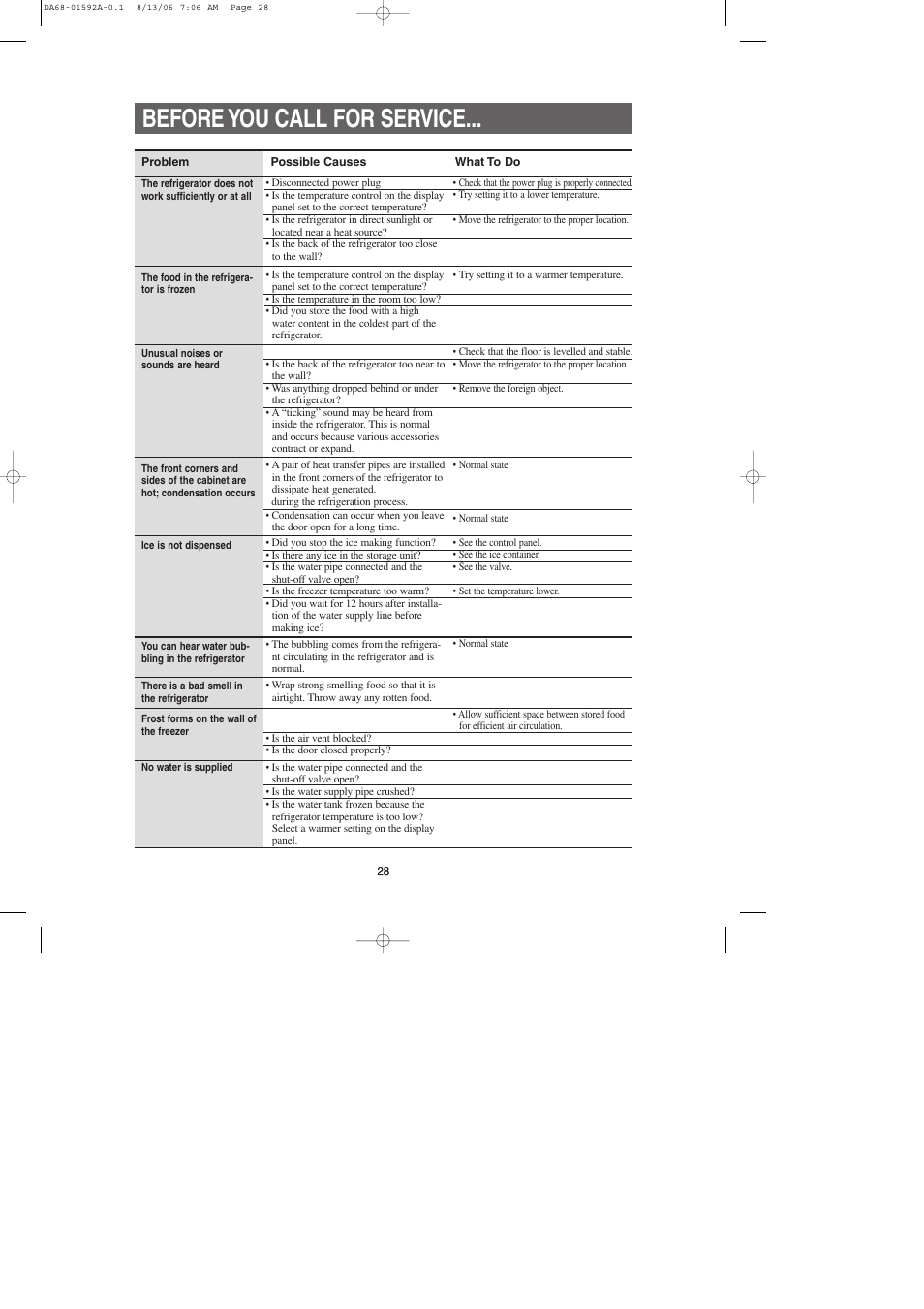 Before you call for service | Samsung RS2630AWW-XAA User Manual | Page 28 / 32
