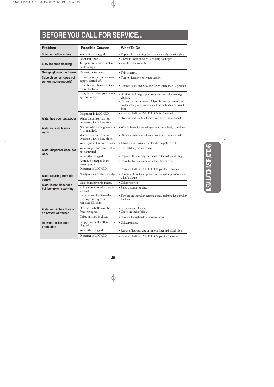 Inst alla tion instr uctions, Before you call for service | Samsung RS2630AWW-XAA User Manual | Page 29 / 32