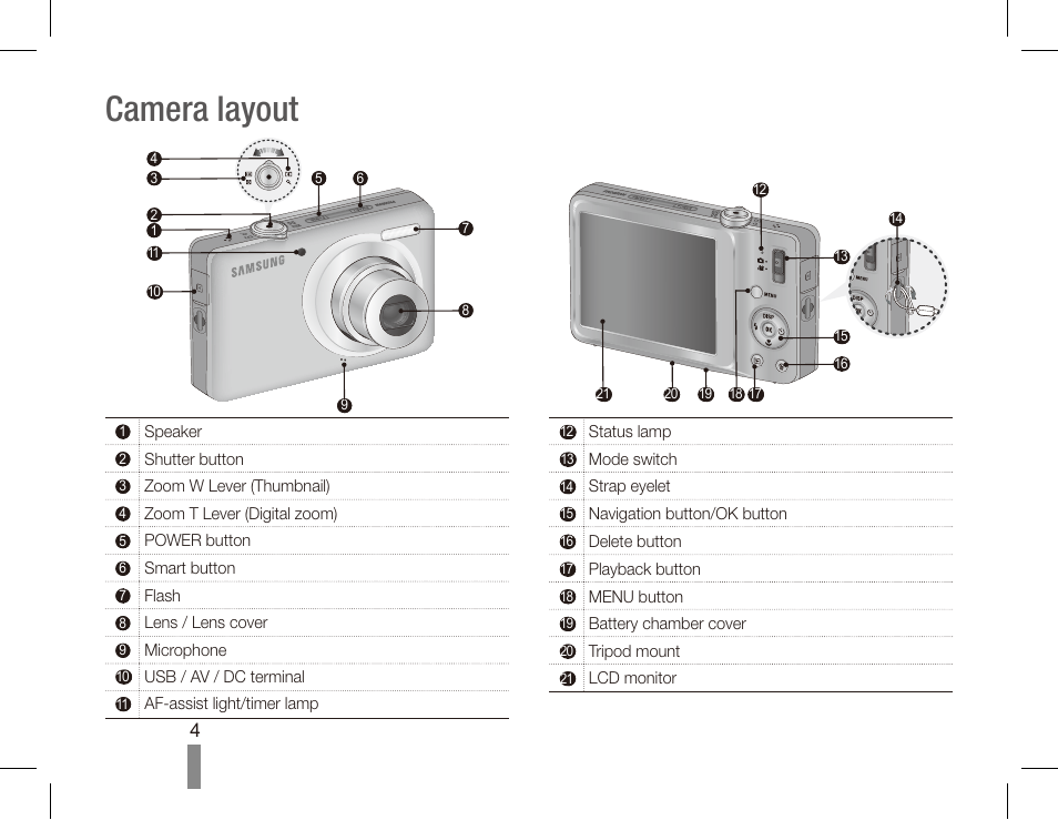 Camera layout | Samsung EC-TL90ZZBPBUS User Manual | Page 4 / 22