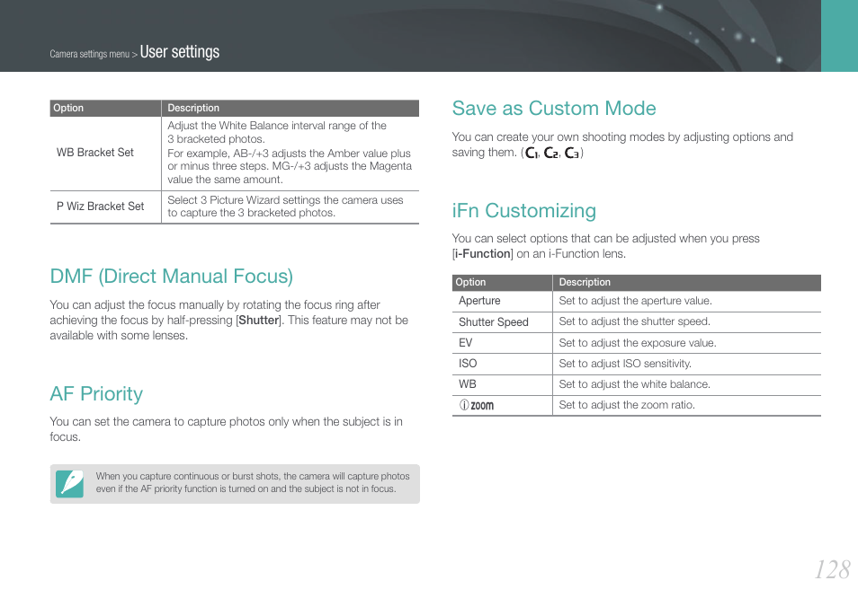Dmf (direct manual focus), Af priority, Save as custom mode | Ifn customizing, User settings | Samsung EV-NX20ZZBSBUS User Manual | Page 129 / 188