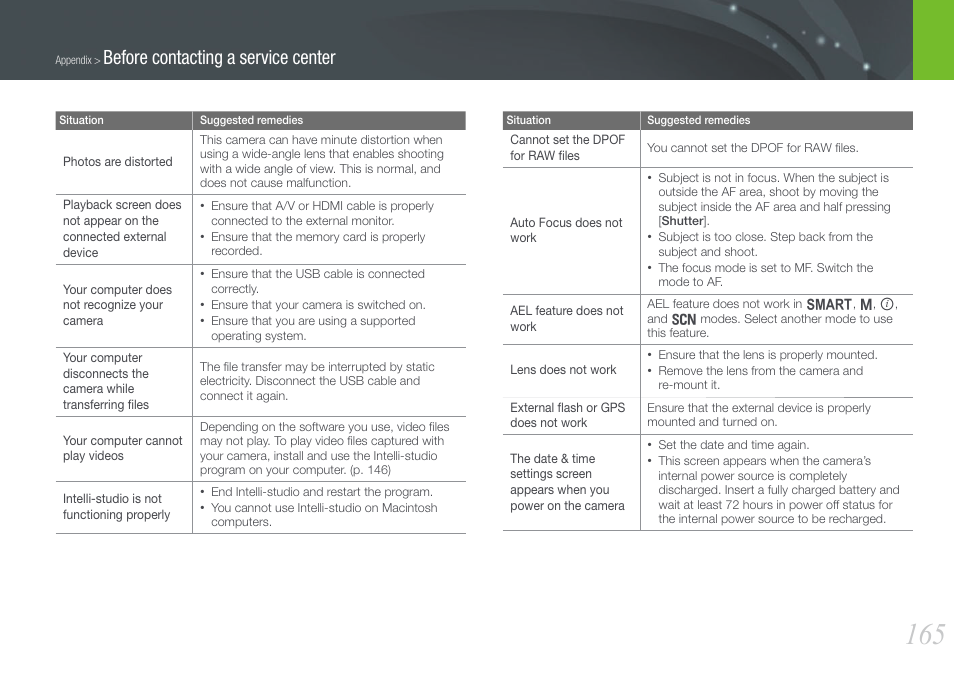 Before contacting a service center | Samsung EV-NX20ZZBSBUS User Manual | Page 166 / 188