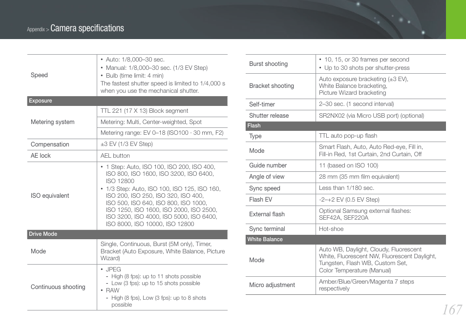 Camera speciﬁcations | Samsung EV-NX20ZZBSBUS User Manual | Page 168 / 188