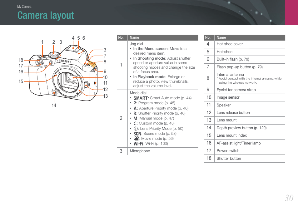 Camera layout | Samsung EV-NX20ZZBSBUS User Manual | Page 31 / 188