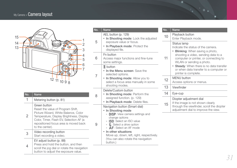 Camera layout | Samsung EV-NX20ZZBSBUS User Manual | Page 32 / 188