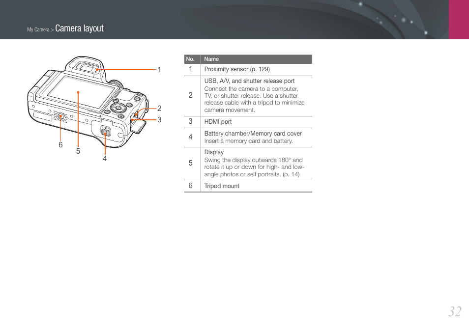 Camera layout | Samsung EV-NX20ZZBSBUS User Manual | Page 33 / 188