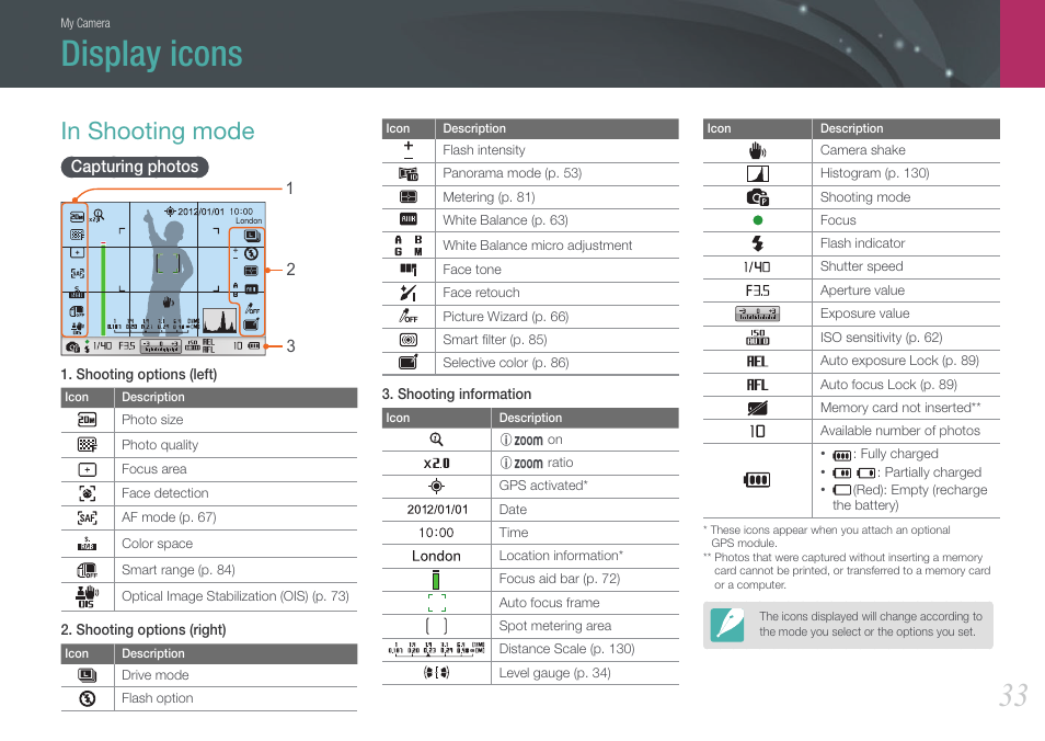 Display icons, In shooting mode, Capturing photos | Samsung EV-NX20ZZBSBUS User Manual | Page 34 / 188