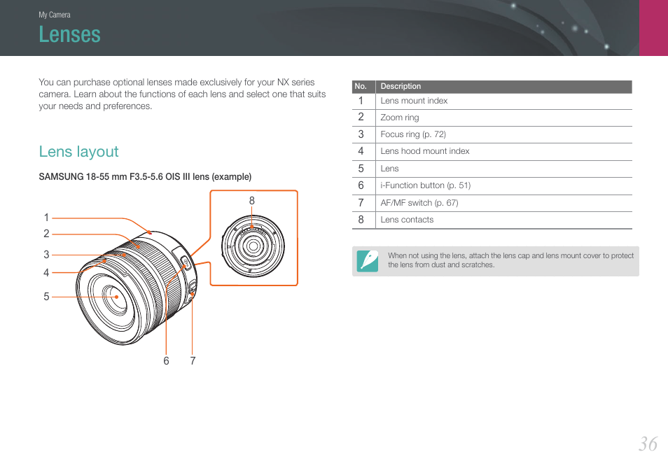 Lenses, Lens layout | Samsung EV-NX20ZZBSBUS User Manual | Page 37 / 188