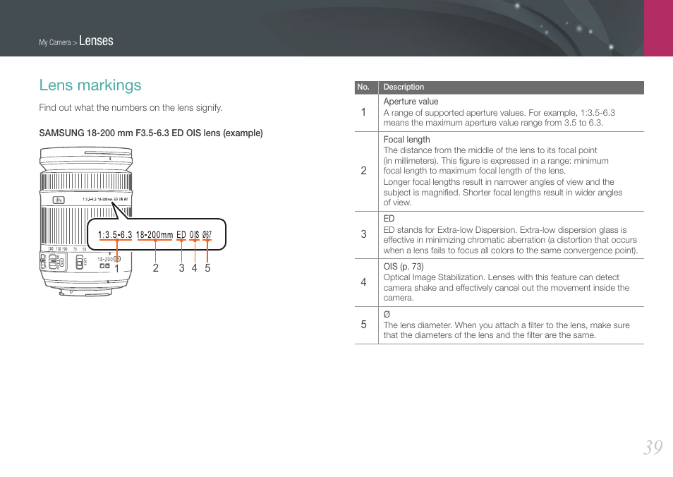 Lens markings, Lenses | Samsung EV-NX20ZZBSBUS User Manual | Page 40 / 188