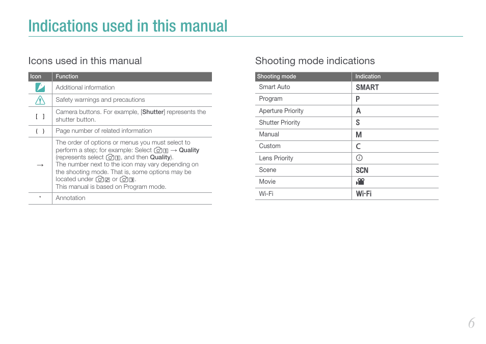 Indications used in this manual, Icons used in this manual, Shooting mode indications | Samsung EV-NX20ZZBSBUS User Manual | Page 7 / 188