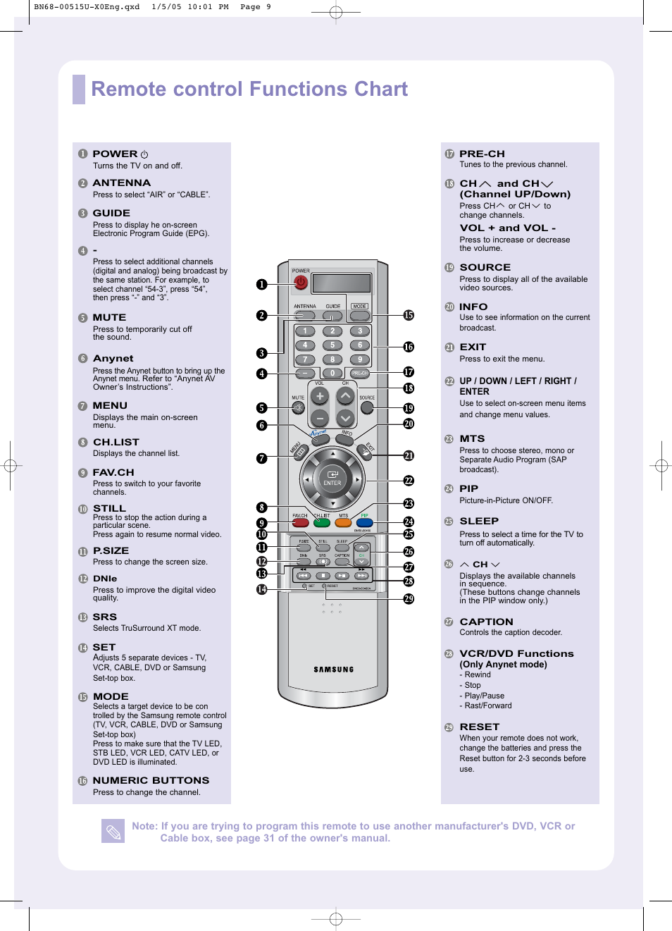 Remote control functions chart | Samsung LNR408DX-XAC User Manual | Page 9 / 10