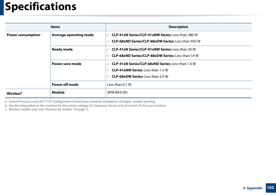 Specifications | Samsung CLP-415NW-XAA User Manual | Page 102 / 270