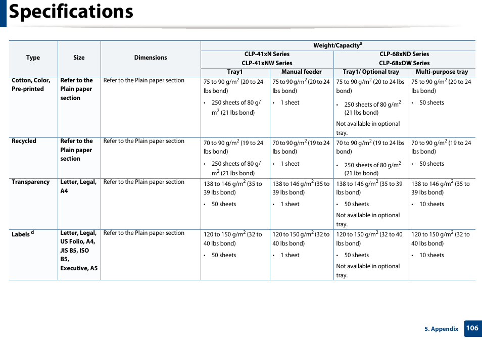Specifications | Samsung CLP-415NW-XAA User Manual | Page 105 / 270