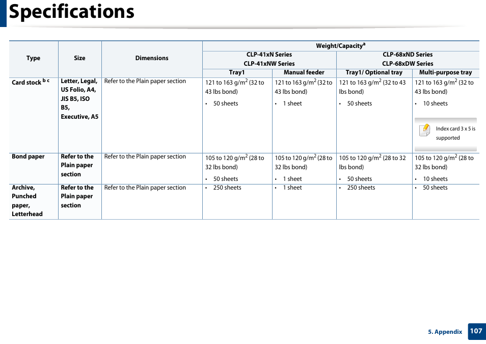 Specifications | Samsung CLP-415NW-XAA User Manual | Page 106 / 270