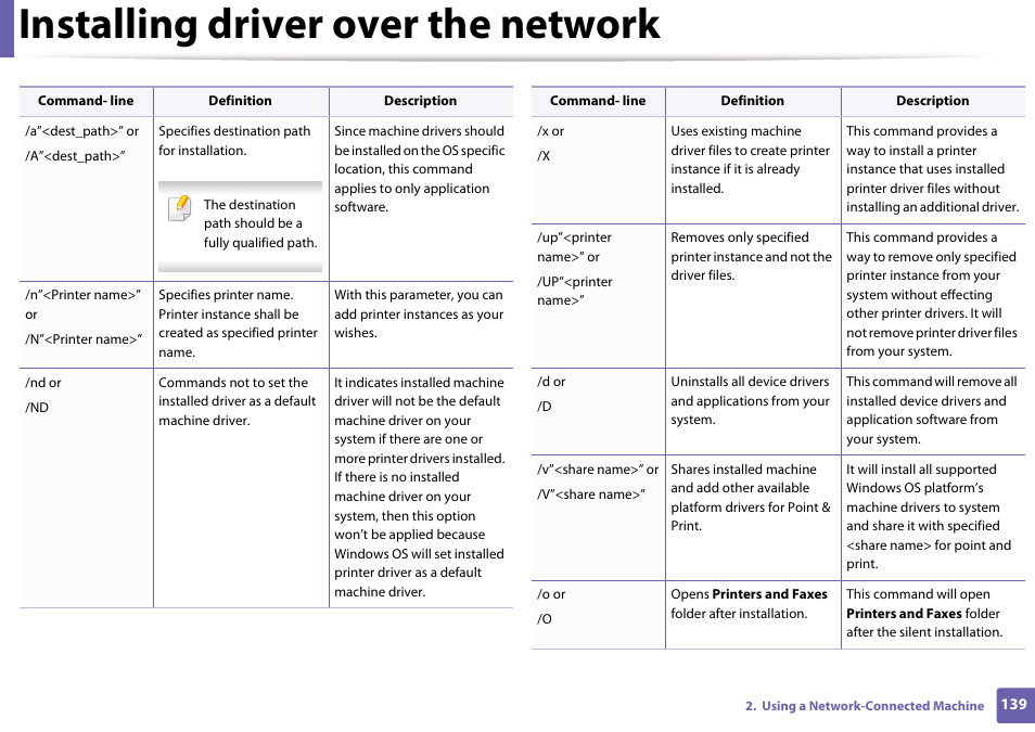 Installing driver over the network | Samsung CLP-415NW-XAA User Manual | Page 138 / 270