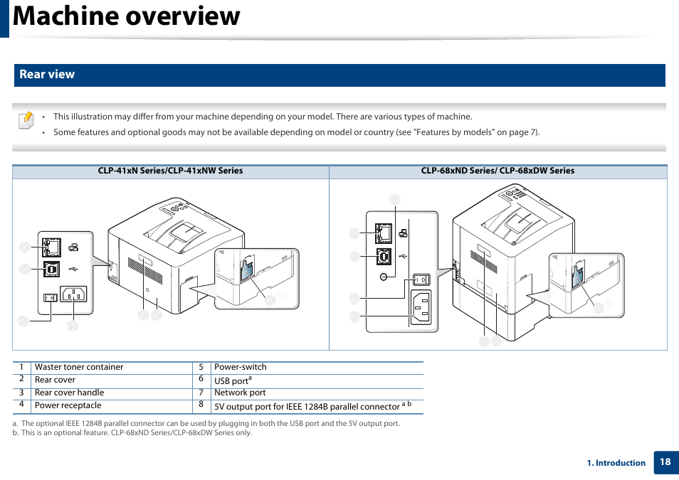 Machine overview, Rear view | Samsung CLP-415NW-XAA User Manual | Page 18 / 270