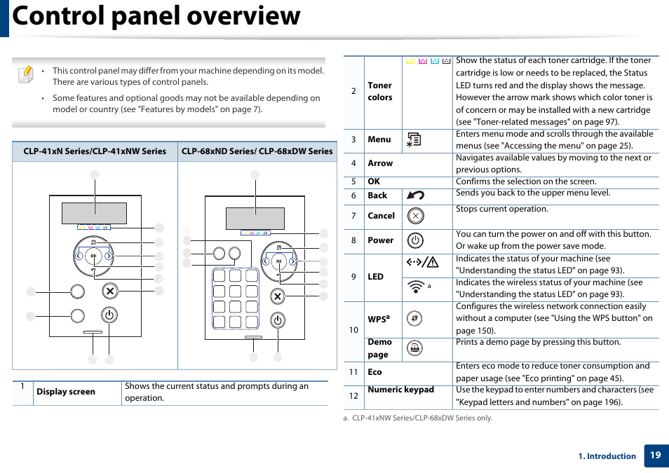 Control panel overview | Samsung CLP-415NW-XAA User Manual | Page 19 / 270