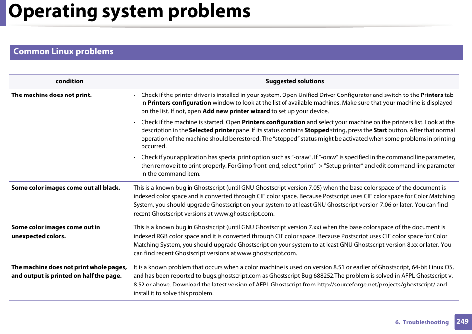 Operating system problems, Common linux problems | Samsung CLP-415NW-XAA User Manual | Page 248 / 270