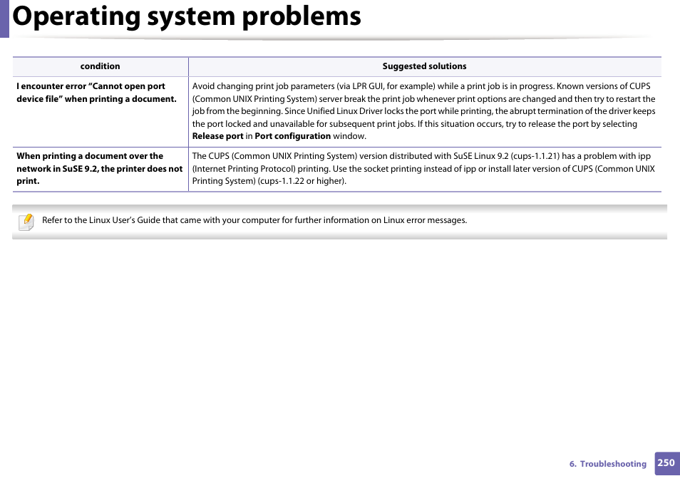 Operating system problems | Samsung CLP-415NW-XAA User Manual | Page 249 / 270