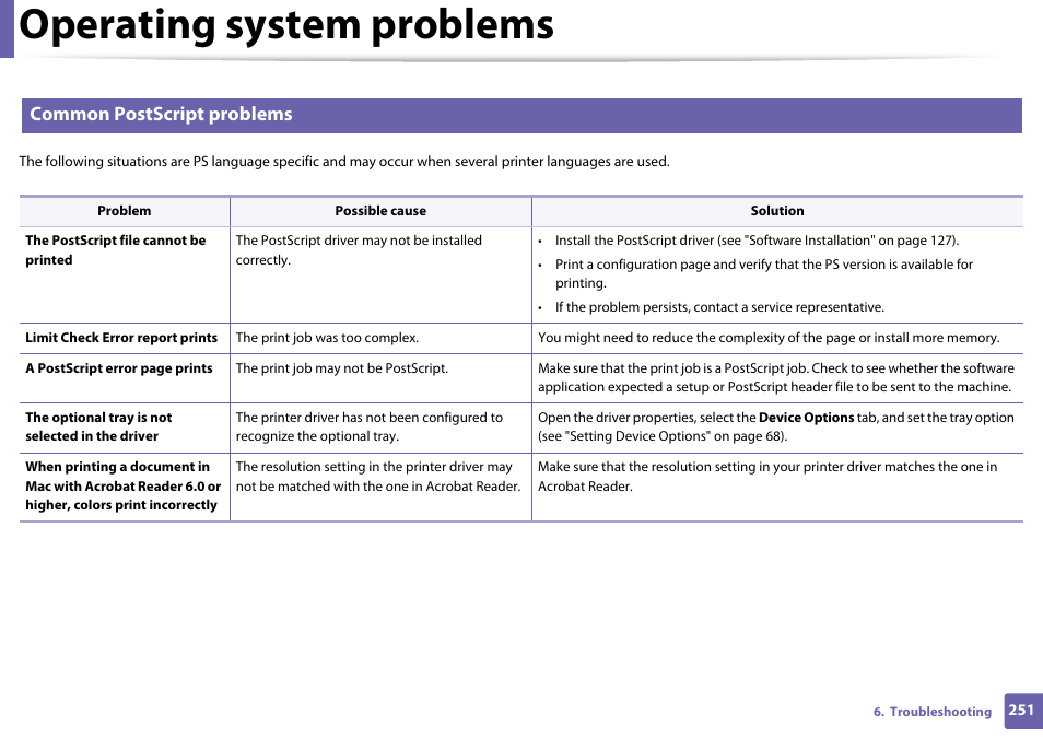 Operating system problems, Common postscript problems | Samsung CLP-415NW-XAA User Manual | Page 250 / 270