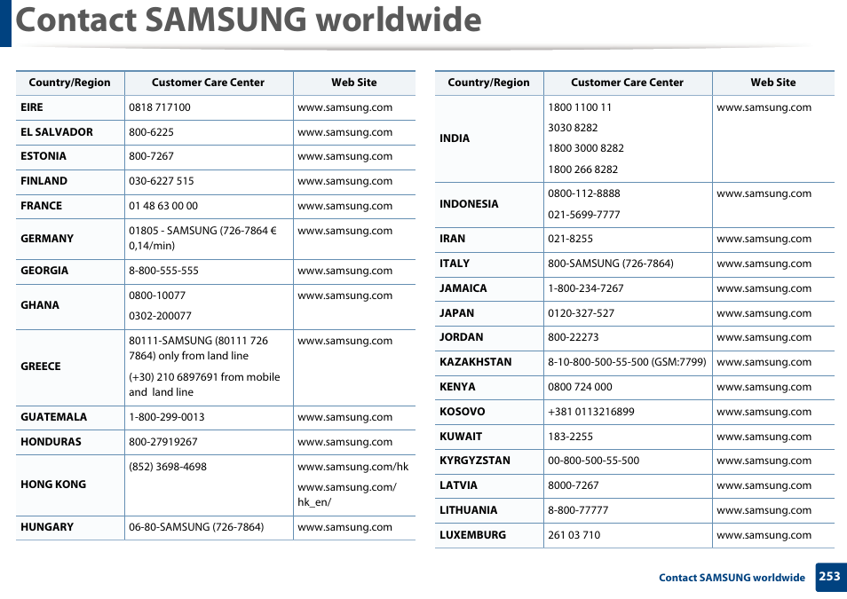 Contact samsung worldwide | Samsung CLP-415NW-XAA User Manual | Page 252 / 270