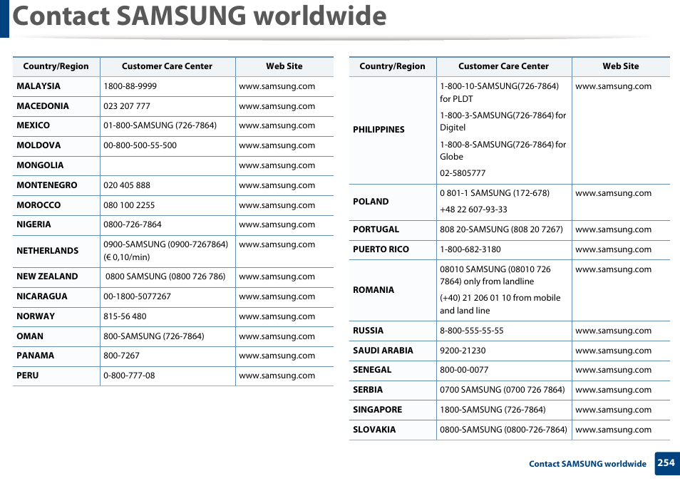 Contact samsung worldwide | Samsung CLP-415NW-XAA User Manual | Page 253 / 270