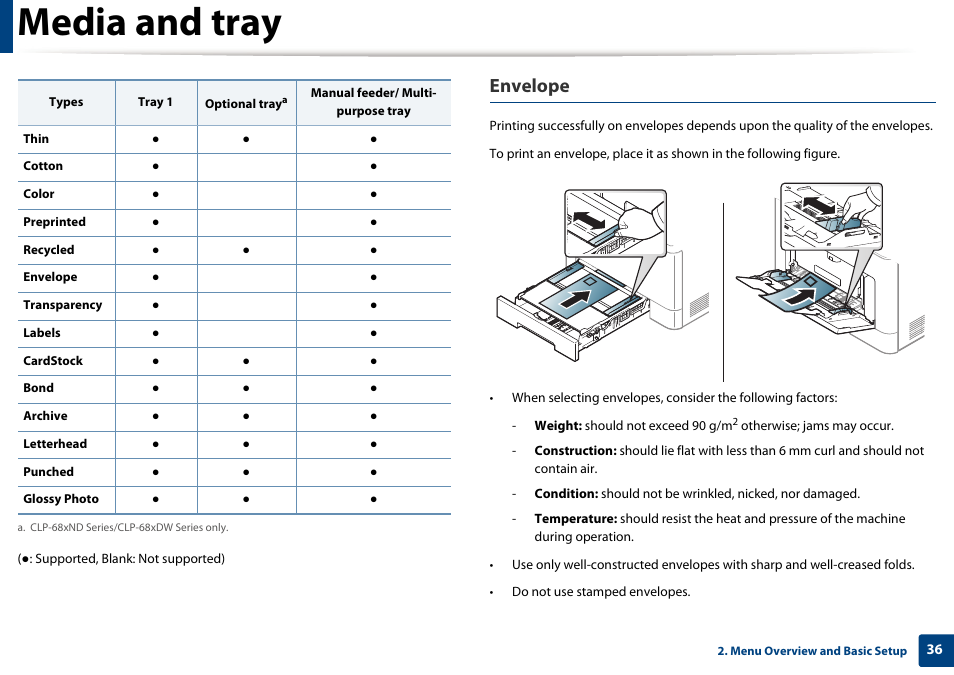 Media and tray, Envelope | Samsung CLP-415NW-XAA User Manual | Page 35 / 270