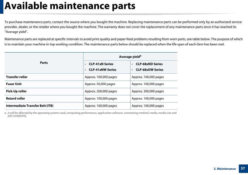 Available maintenance parts | Samsung CLP-415NW-XAA User Manual | Page 56 / 270