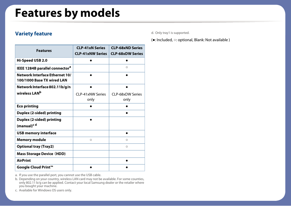 Features by models, Variety feature | Samsung CLP-415NW-XAA User Manual | Page 8 / 270