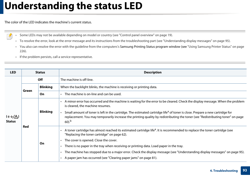 Understanding the status led | Samsung CLP-415NW-XAA User Manual | Page 92 / 270