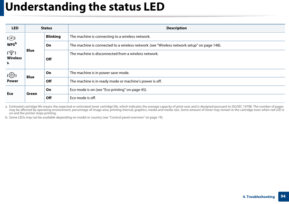 Understanding the status led | Samsung CLP-415NW-XAA User Manual | Page 93 / 270