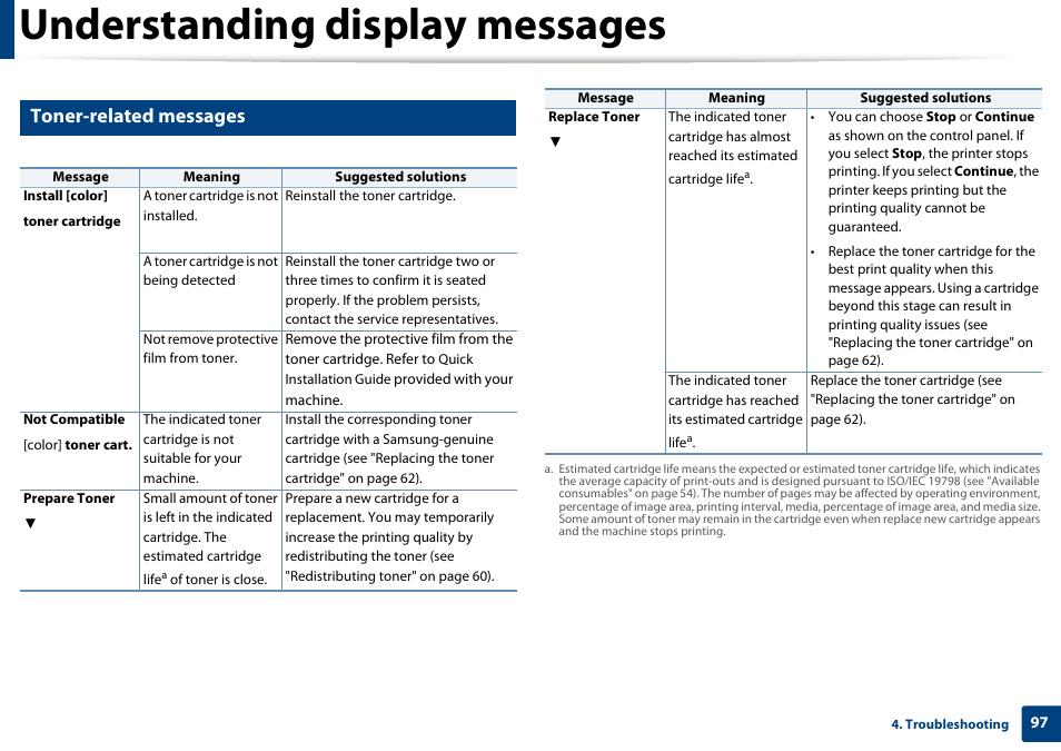 Understanding display messages, Toner-related messages | Samsung CLP-415NW-XAA User Manual | Page 96 / 270