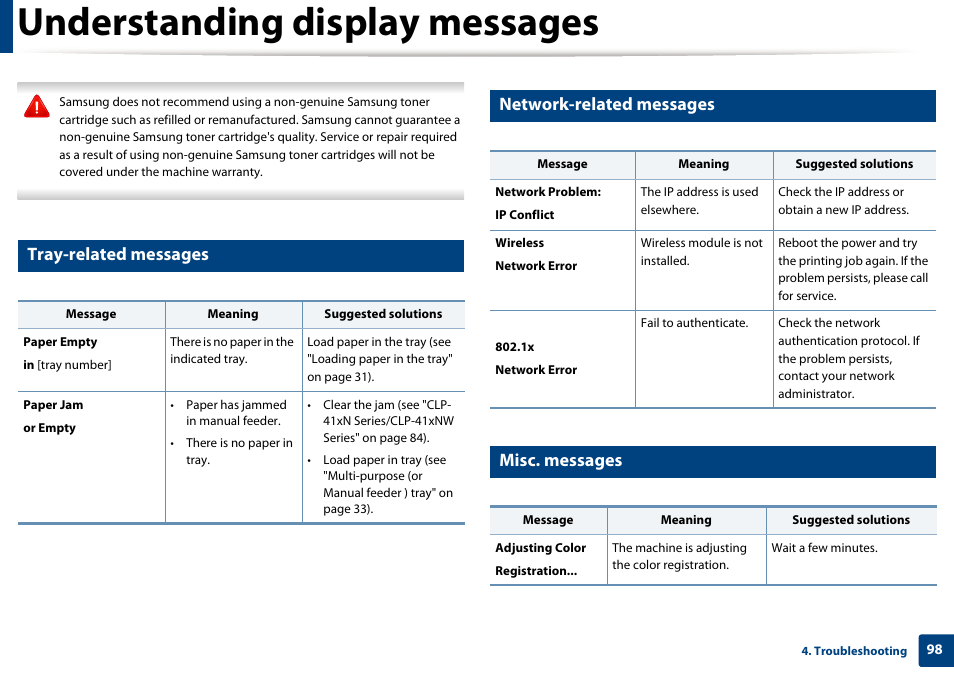 Understanding display messages, Tray-related messages, Network-related messages | Misc. messages | Samsung CLP-415NW-XAA User Manual | Page 97 / 270
